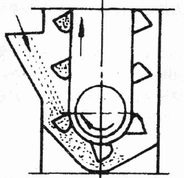 挖取式進(jìn)料